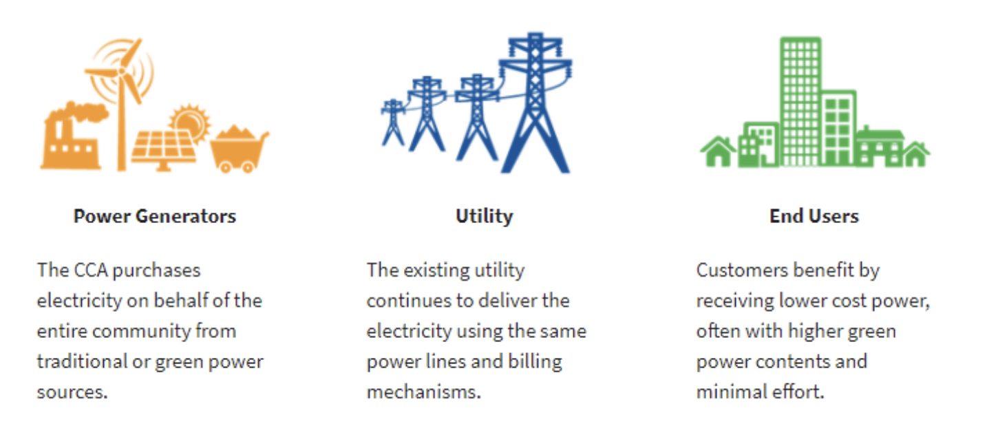 Community Choice Aggregation - Baker Home Energy