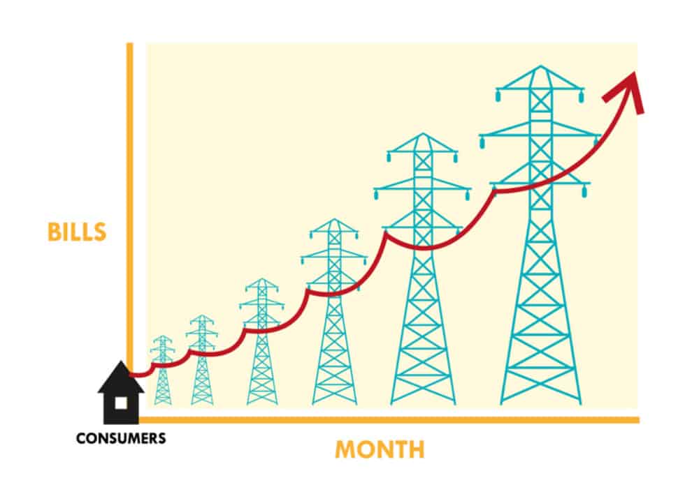 The typical trajectory of California’s historic electric rates