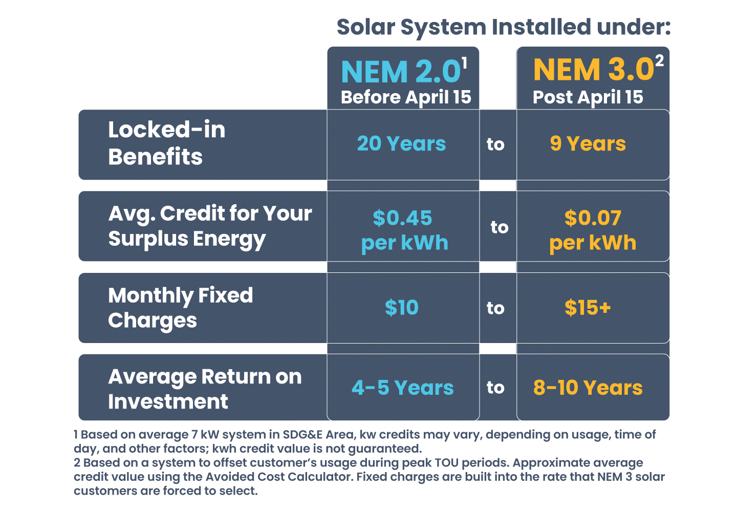 Net Energy Metering 3.0 Baker Electric Home Energy