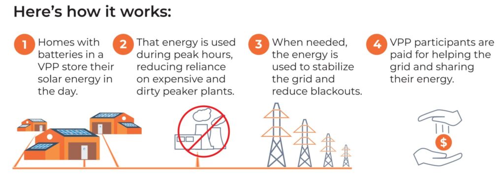 How VPP works