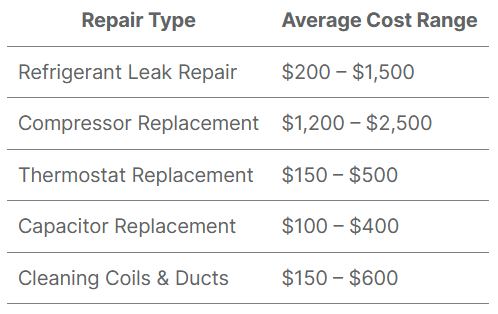 repair breakdown for air conditioner-ac-unit of average cost range